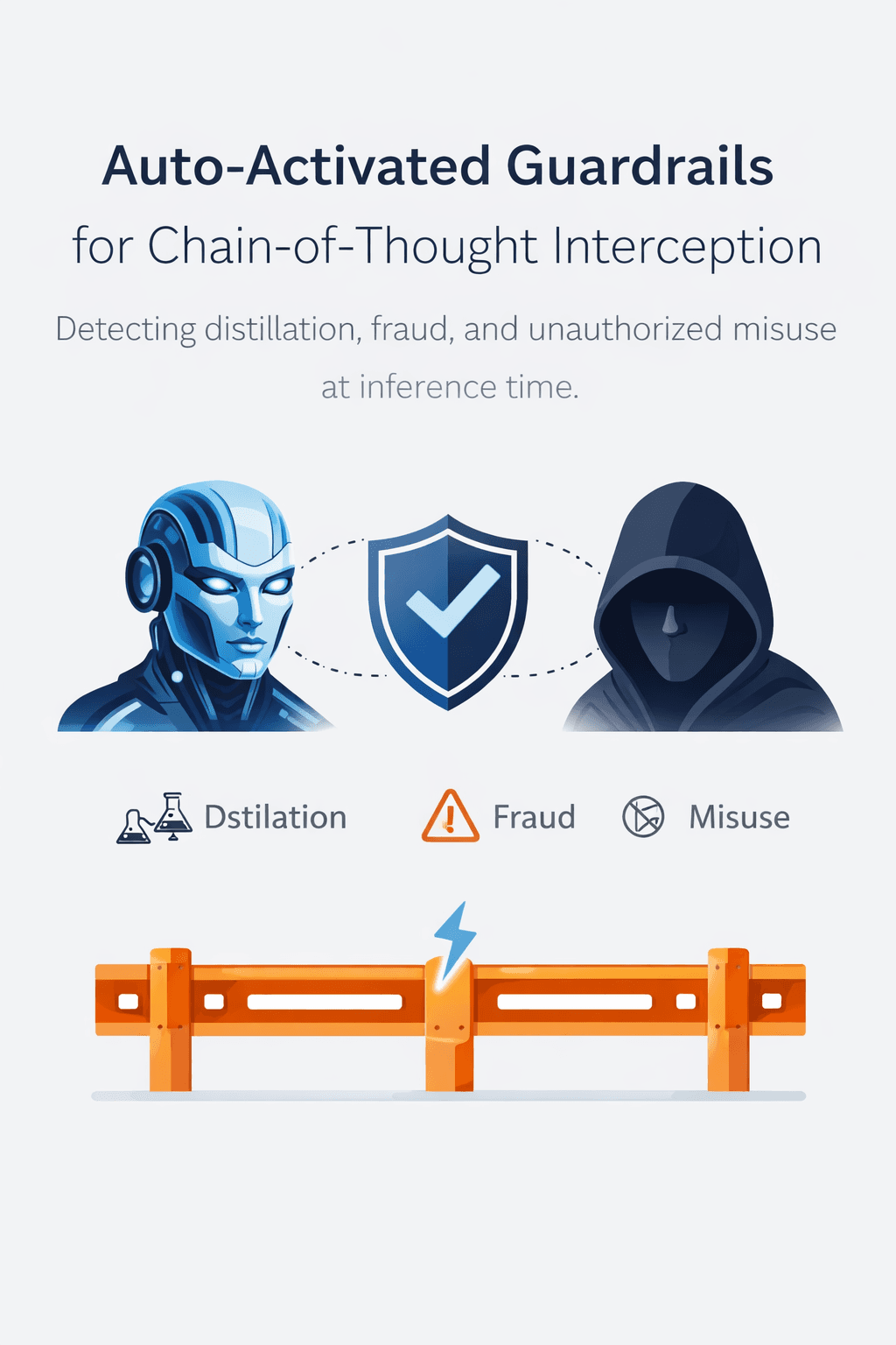 Auto-Activated Guardrails for Chain-of-Thought Interception