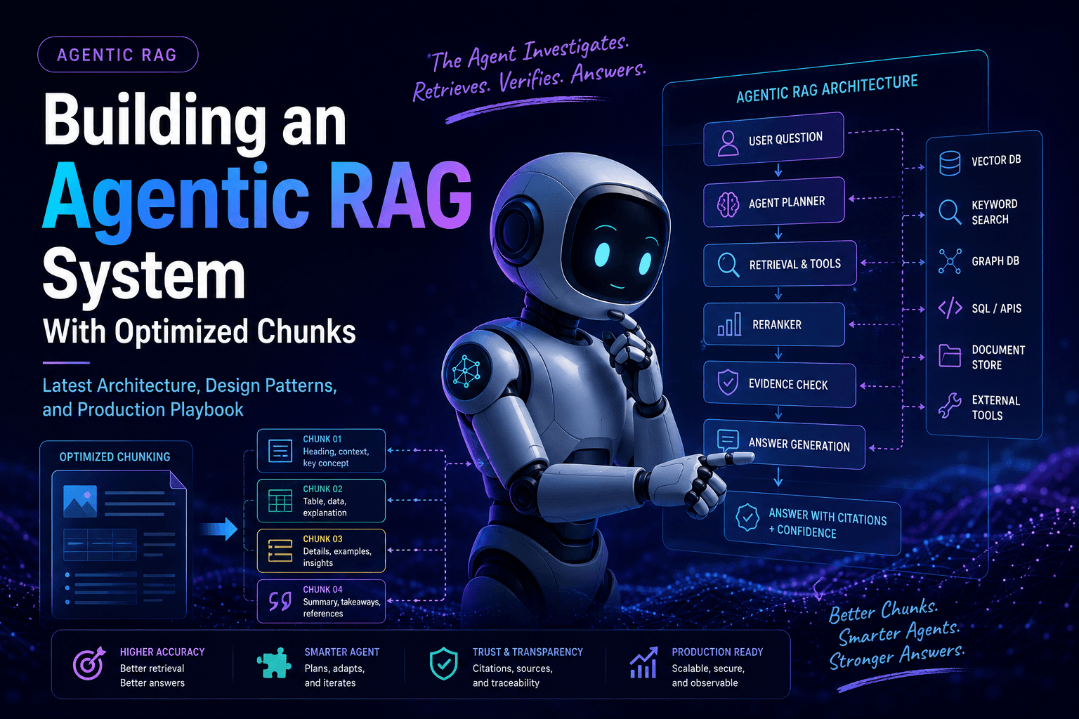 Full Agentic RAG That Actually Works in Production